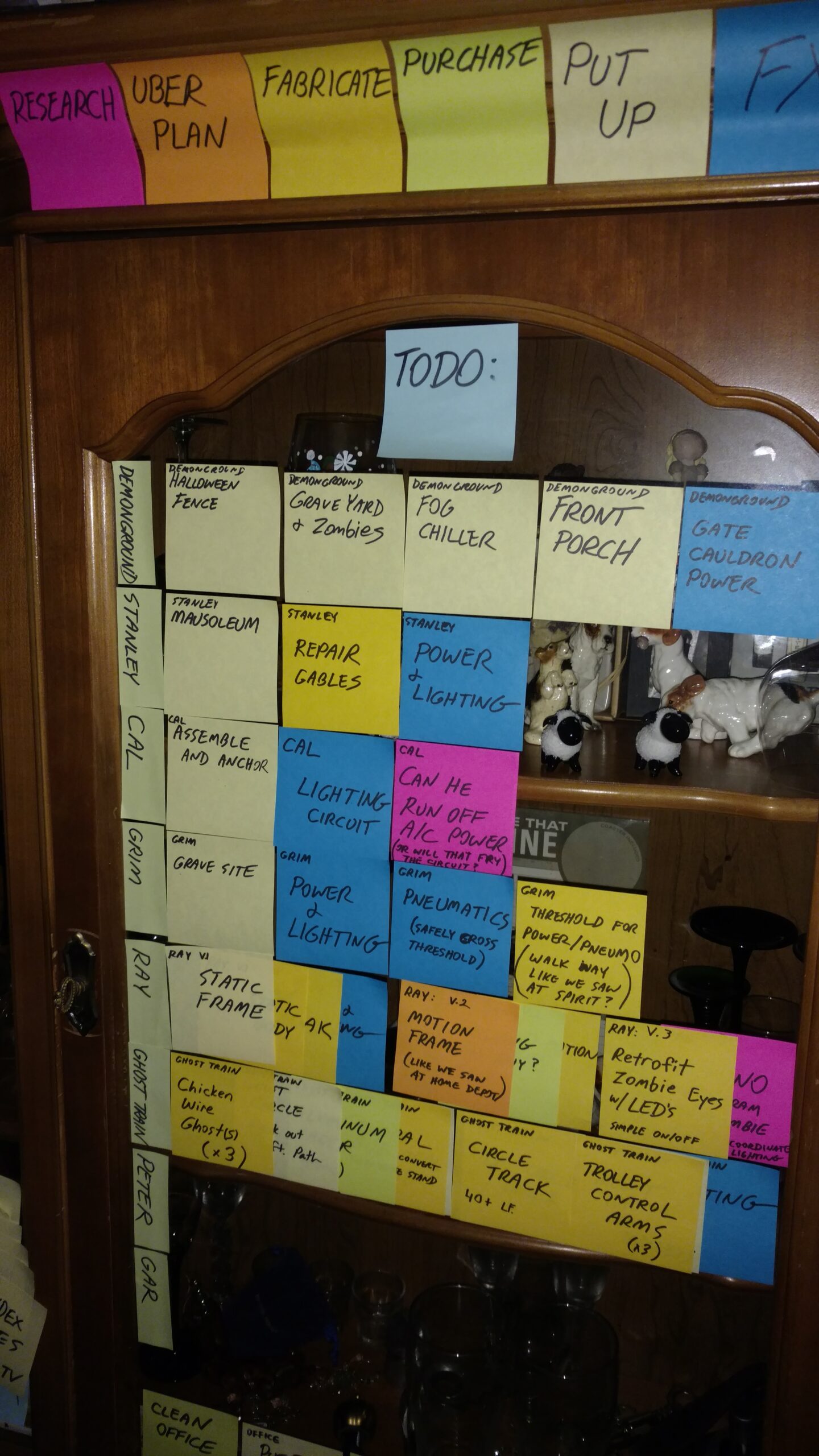 User Story Mapping a Backlog - Scrummy Bears